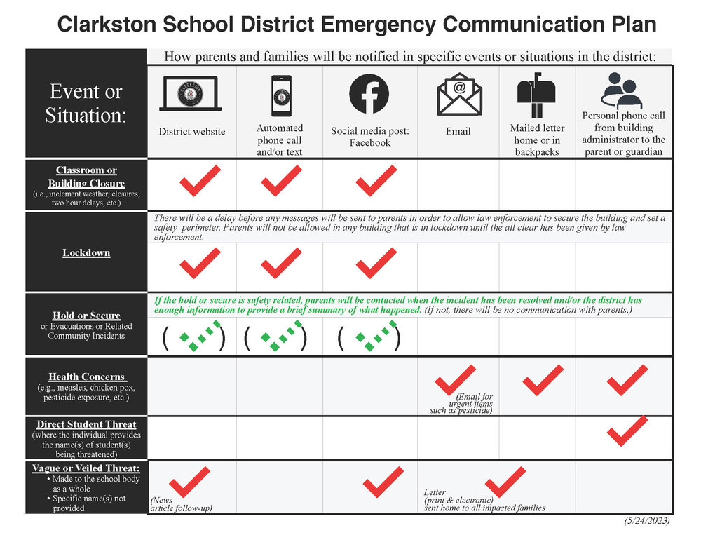 emergency-communication-plan-announcement-lincoln-middle