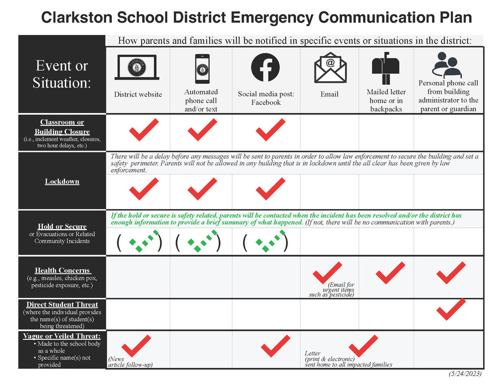 CSD Emergency Communication Plan